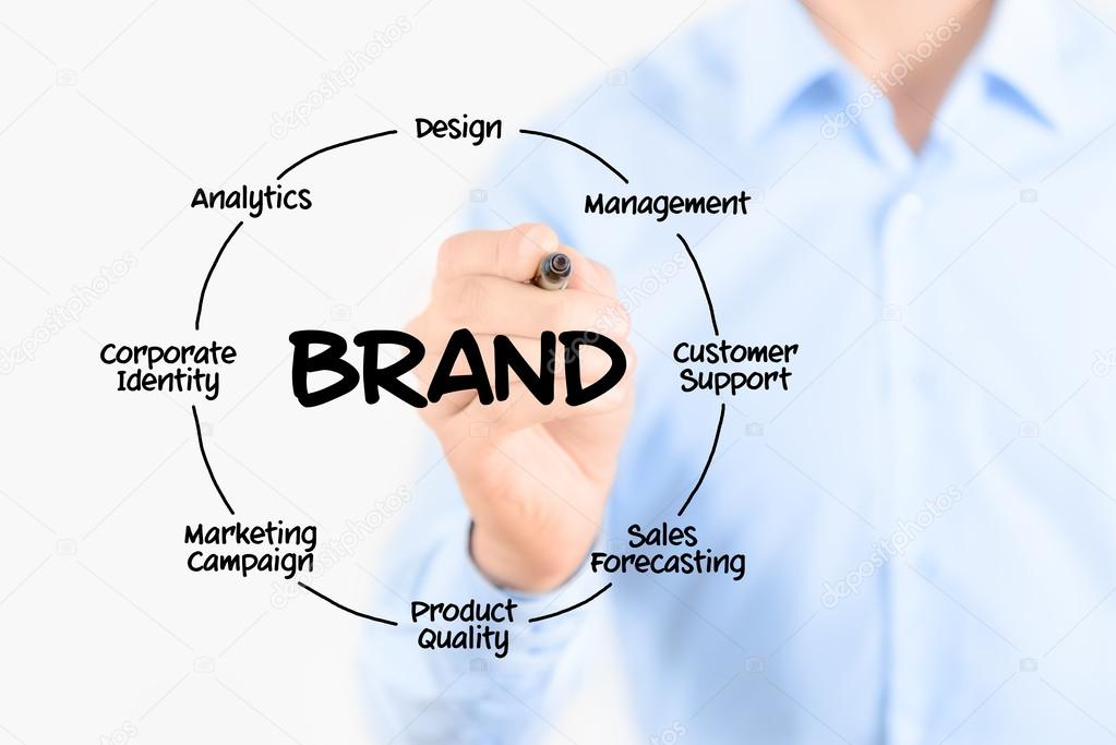 Aplicaciones de branding en papelería y digital